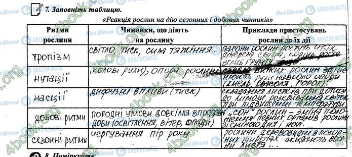 ГДЗ Биология 6 класс страница 33-34.7